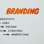 online branding for authority